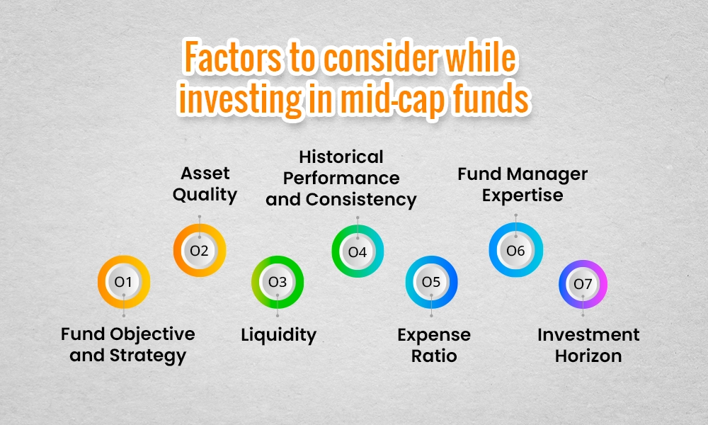 Factors to consider while investing in mid-cap funds